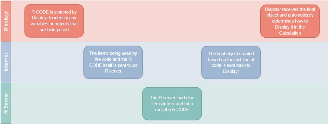how R servers work.jpg