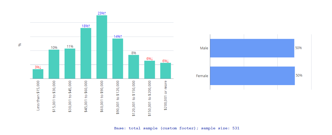 Income Gender Chart.png
