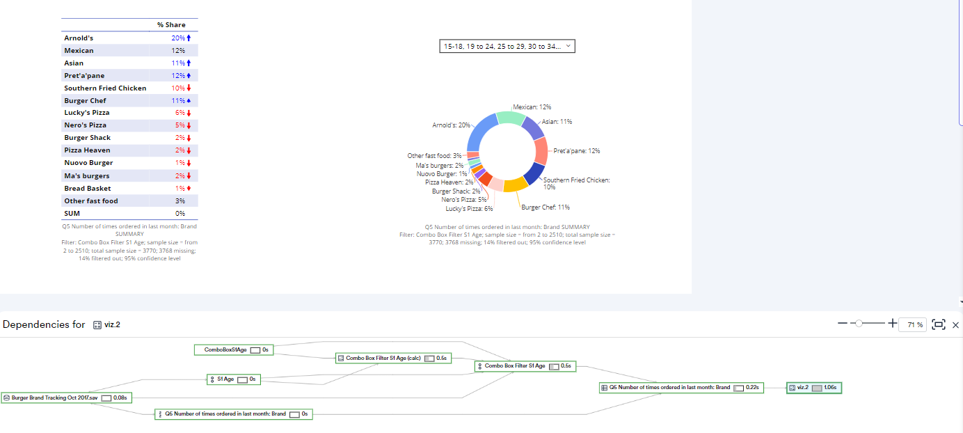 Viz and Dependency Grapth.png