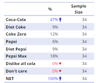table - small sample size.png