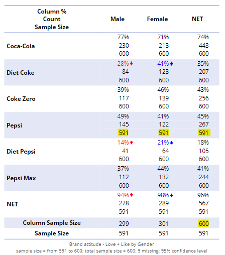 Table maximum sample size.png