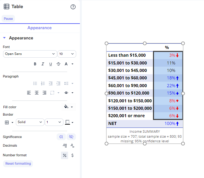 How to Customize the Formatting of Tables in Displayr – Displayr Help